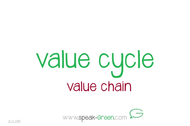 2015-01-21 - value cycle