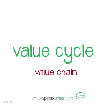 2015-01-21 - value cycle